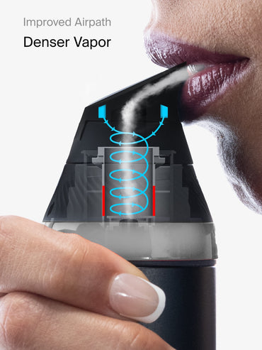 Puffco Puffco Proxy V2 Core Starter Kit - Planet Caravan