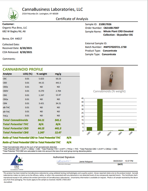 Whole Plant CBD CBD Cartridge 650mg - Planet Caravan