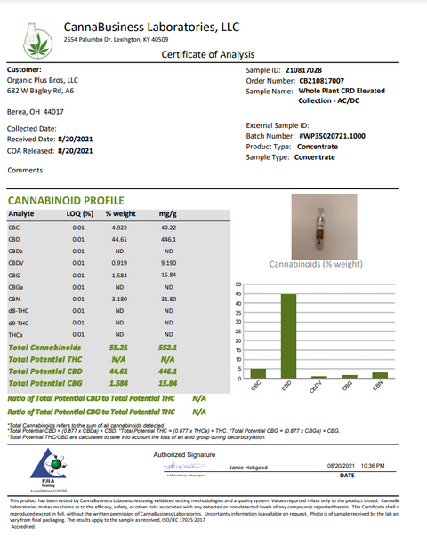 Whole Plant CBD CBD Cartridge 650mg - Planet Caravan